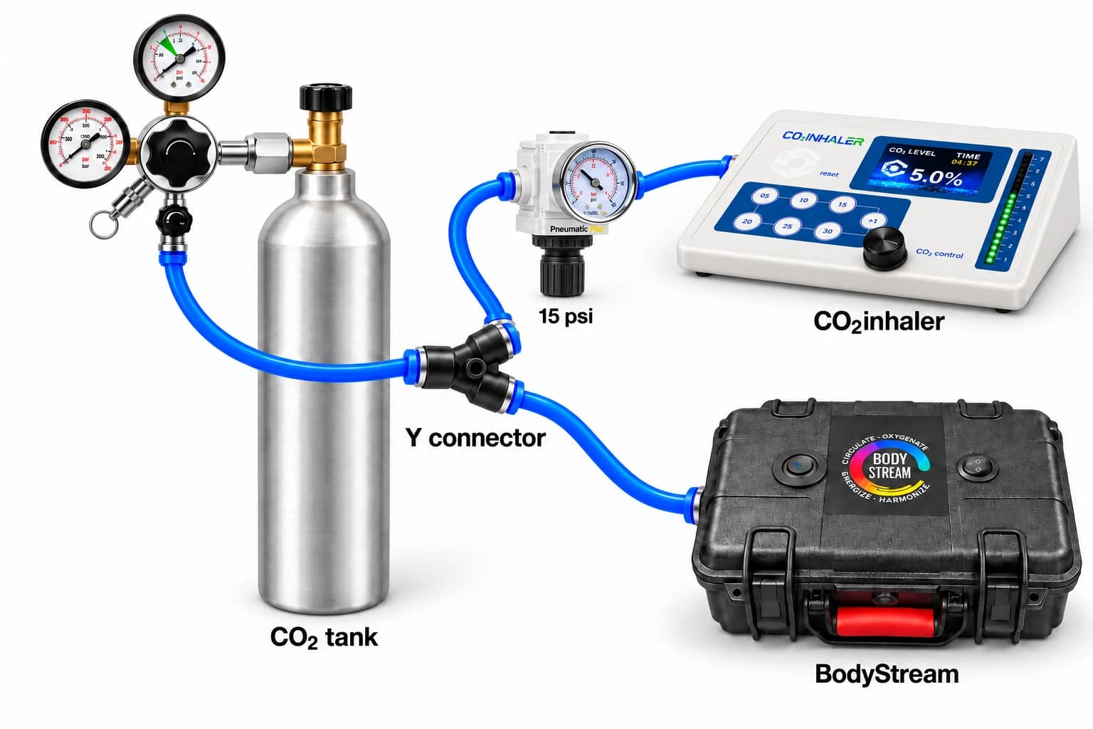 BodyStream + CO2inhaler Connection Kit